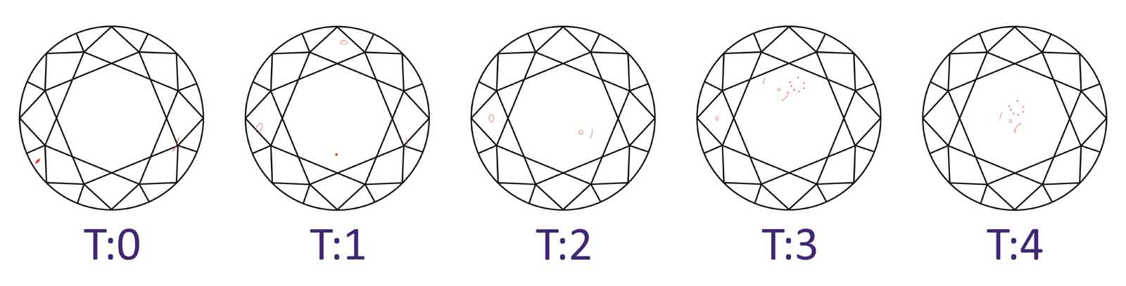 Table Inclusion